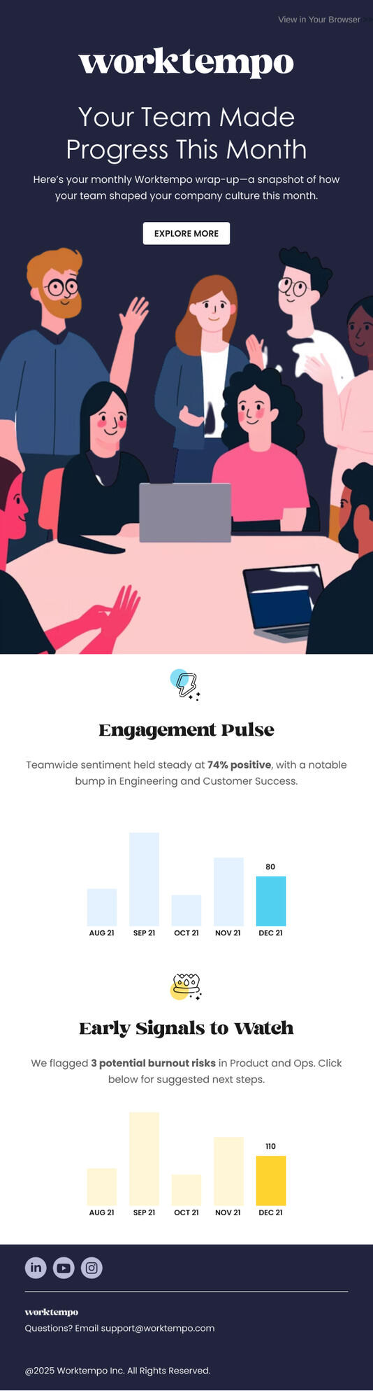 Worktempo Newsletter | Saasivo